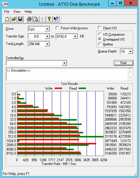 4 x Samsung 840 SSD drive RAID 0 with 64KB stripe size on RocketRAID 4520 with Direct IO disabled