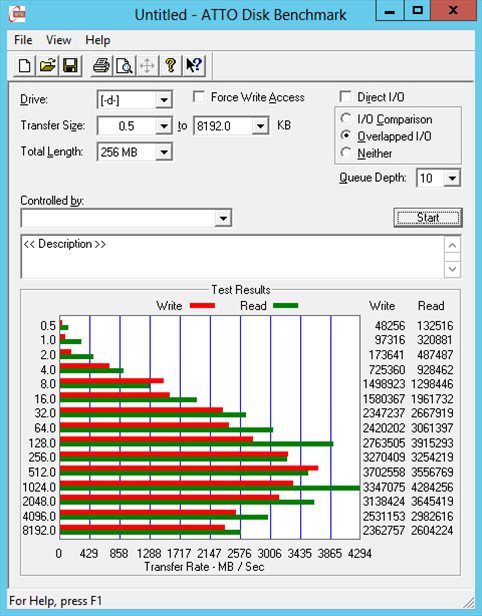 6 x Samsung 840 SSD drive RAID 0 with 16KB stripe size on RocketRAID 4520 with Direct IO disabled