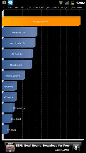 HTC Sensation 4G Cyanogenmod 7 / AOSP Quadrant Score 3049