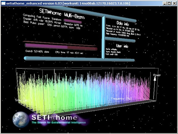 Seti at home graphical display